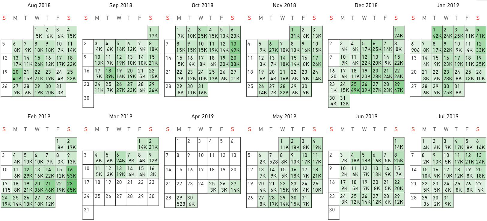 Granularity in Calendar pro