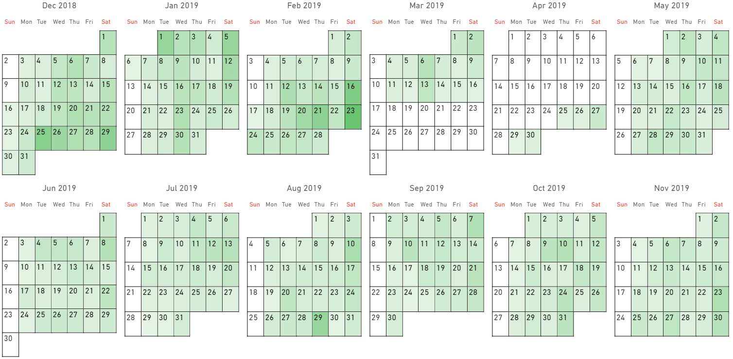 The Gregorian calendar in Calendar pro
