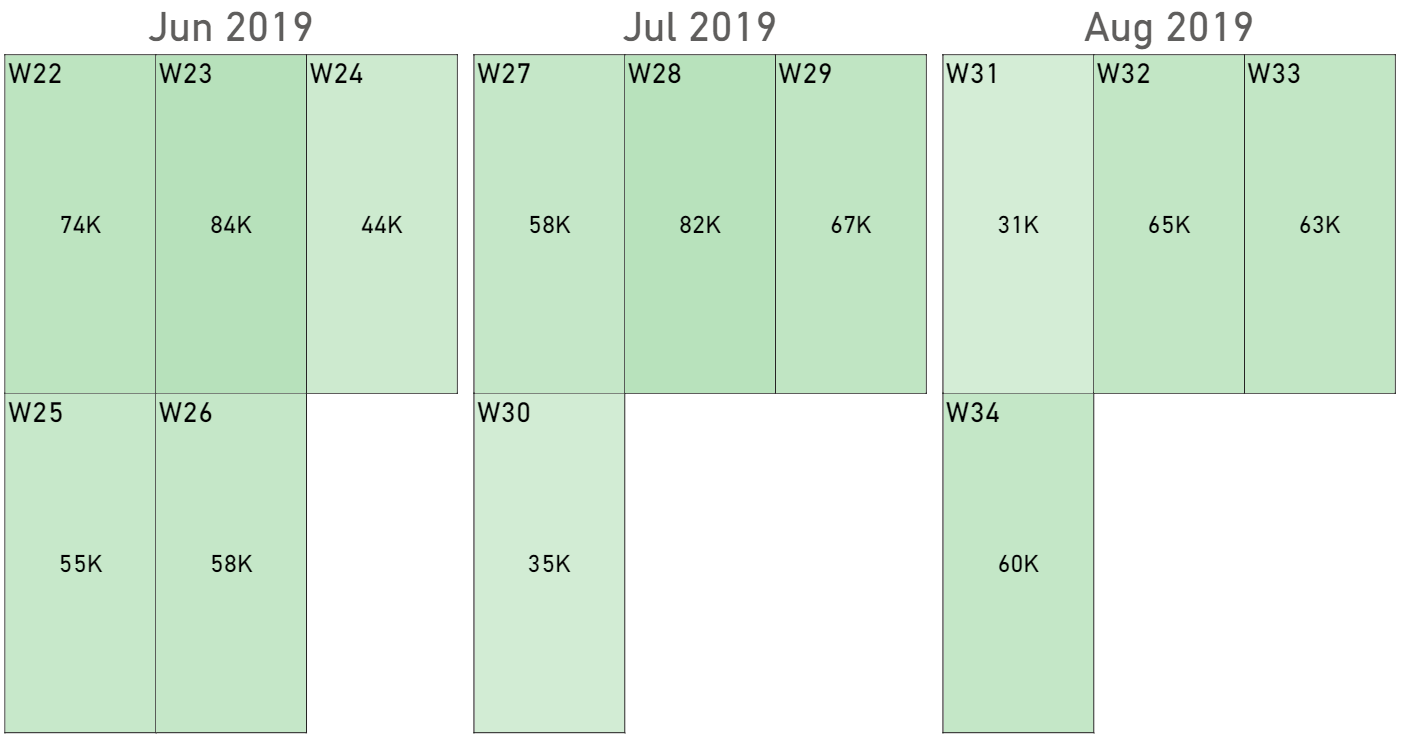 The 4-4-5 calendar in Calendar pro