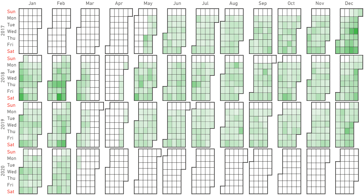 The chart mode calendar in Calendar pro