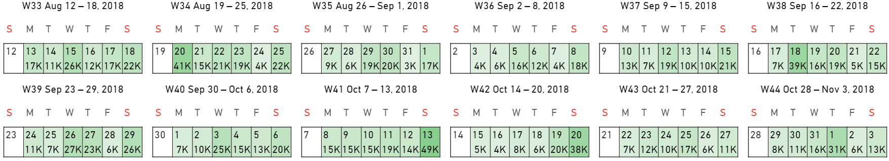 Granularity in Calendar pro