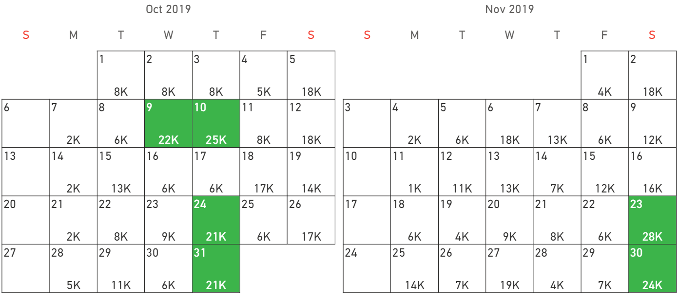 A conditional rule