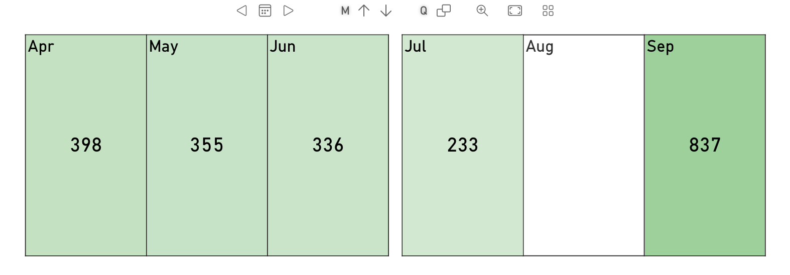 Multiple scales result in Calendar Pro at month level