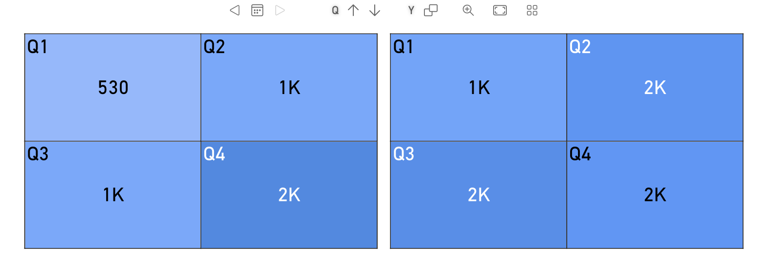 Multiple scales result in Calendar Pro at quarter level