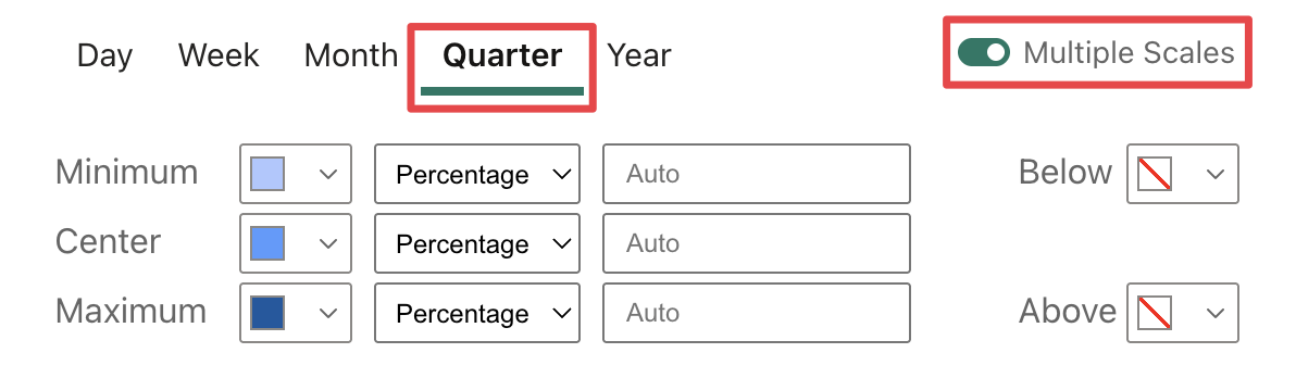 Multiple scales for quarters in Calendar Pro