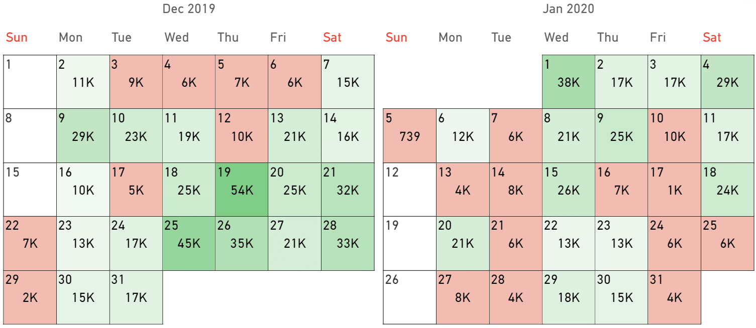 Setting color ranges